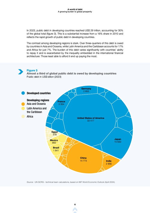 聯合國貿易和發展組織《2024年世界債務報告》與自然科學研究和試驗發展的關聯分析
