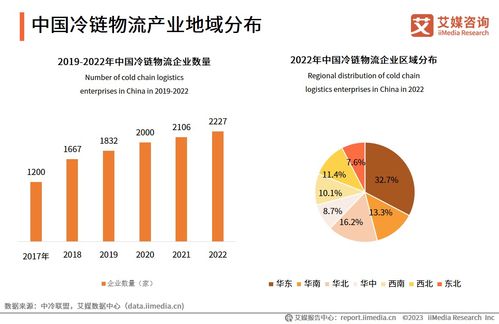 2023-2024年中國冷鏈物流行業解析與市場發展研究報告