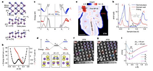 二維單質材料鐵電性的突破 自然科學研究的全新方向
