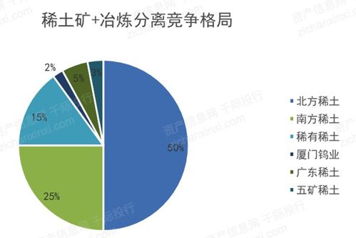2021年稀土行業發展研究報告 自然科學研究和試驗發展的融合與創新