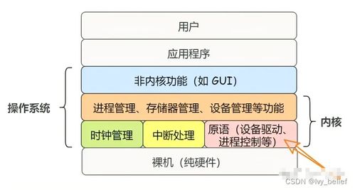 2024年進(jìn)程與線程深度解析及常見面試題精講