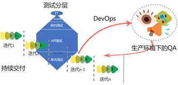 微服務(wù)測(cè)試的思考與實(shí)踐 構(gòu)建自然科學(xué)研究的試驗(yàn)發(fā)展新范式