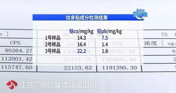 紋身貼驚現(xiàn)重金屬致癌物質(zhì)，行業(yè)自律刻不容緩