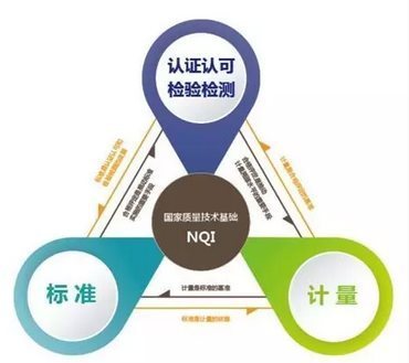 國(guó)家重點(diǎn)專(zhuān)項(xiàng) 服務(wù)認(rèn)證關(guān)鍵技術(shù)破題，檢驗(yàn)檢測(cè)服務(wù)迎來(lái)新機(jī)遇